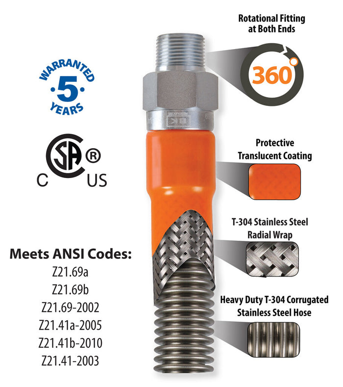 BK Resources BKG-GHC-7536-SCK9 - Quick-Connect Gas Hose Kit - 3/4" ID x 36" L"