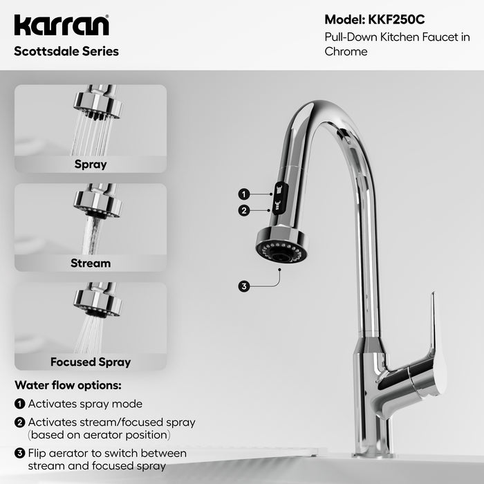 KKF250C Miscellaneous
